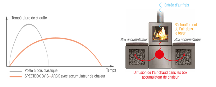 speetbox-starck-poele-bois